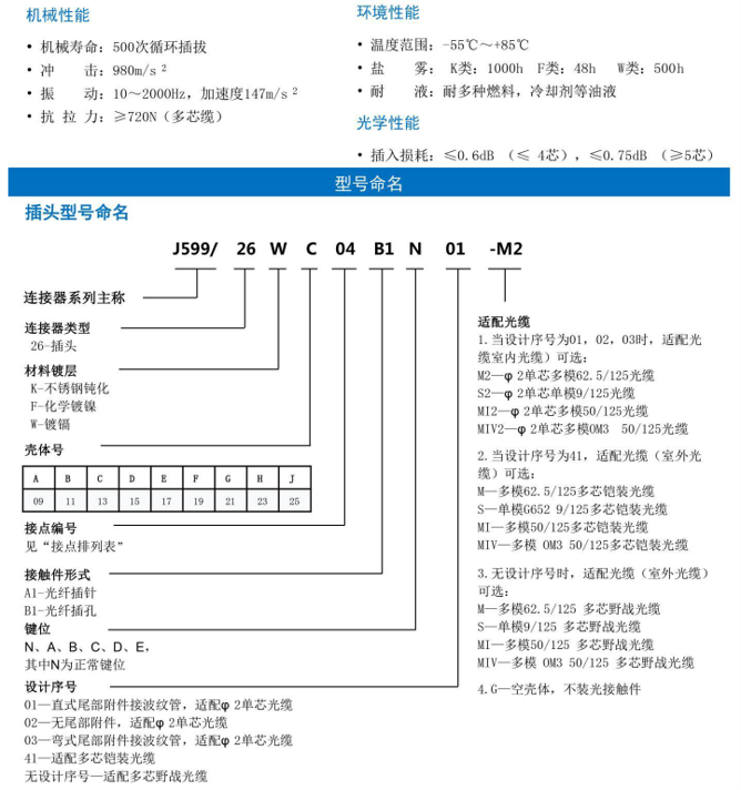 PEAK電子連接器、集成電路以及線束配套