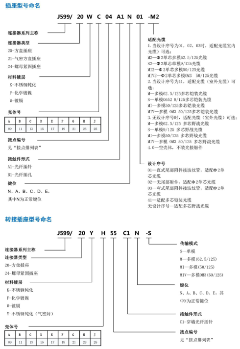 PEAK電子連接器、集成電路以及線束配套