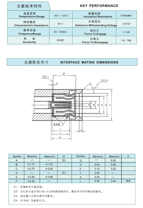 PEAK電子連接器、集成電路以及線束配套
